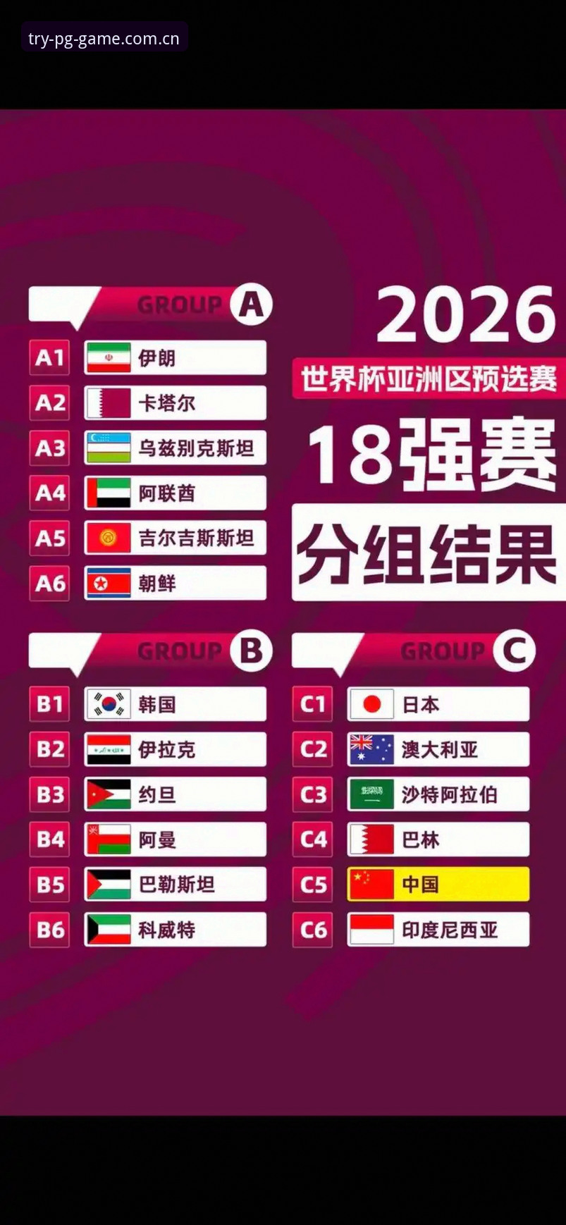 PG电子游戏入门 U17世界杯抽签结果解读教程:从pg电子官网视角看中国男女足出线形势
